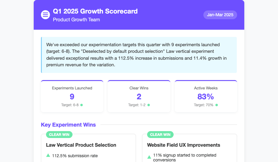 Growth Scorecard